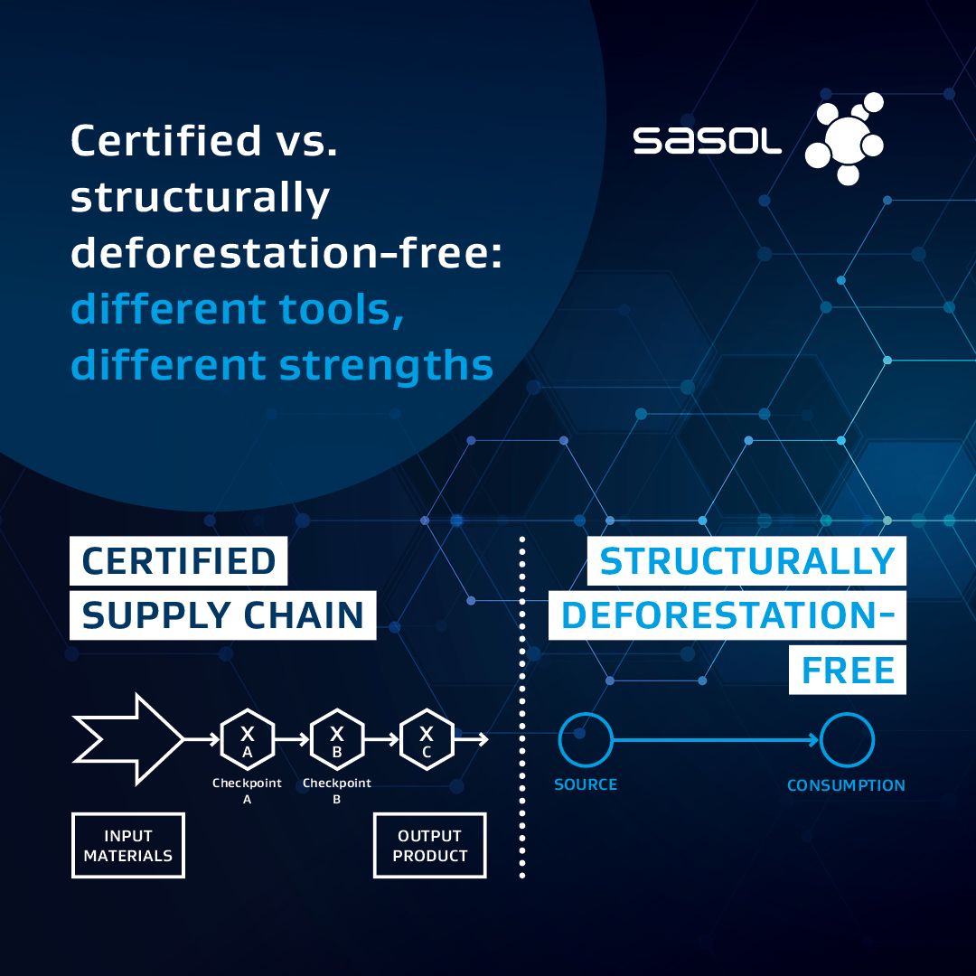 Sasol ad