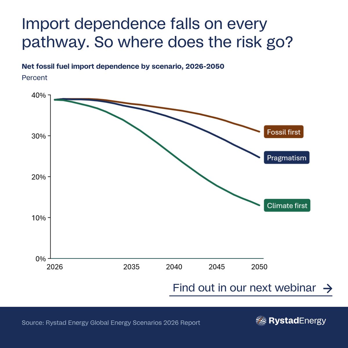 Rystad Energy ad