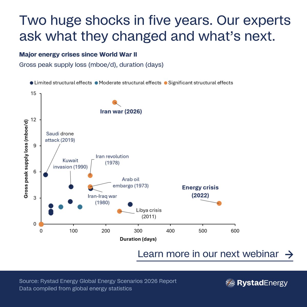Rystad Energy ad
