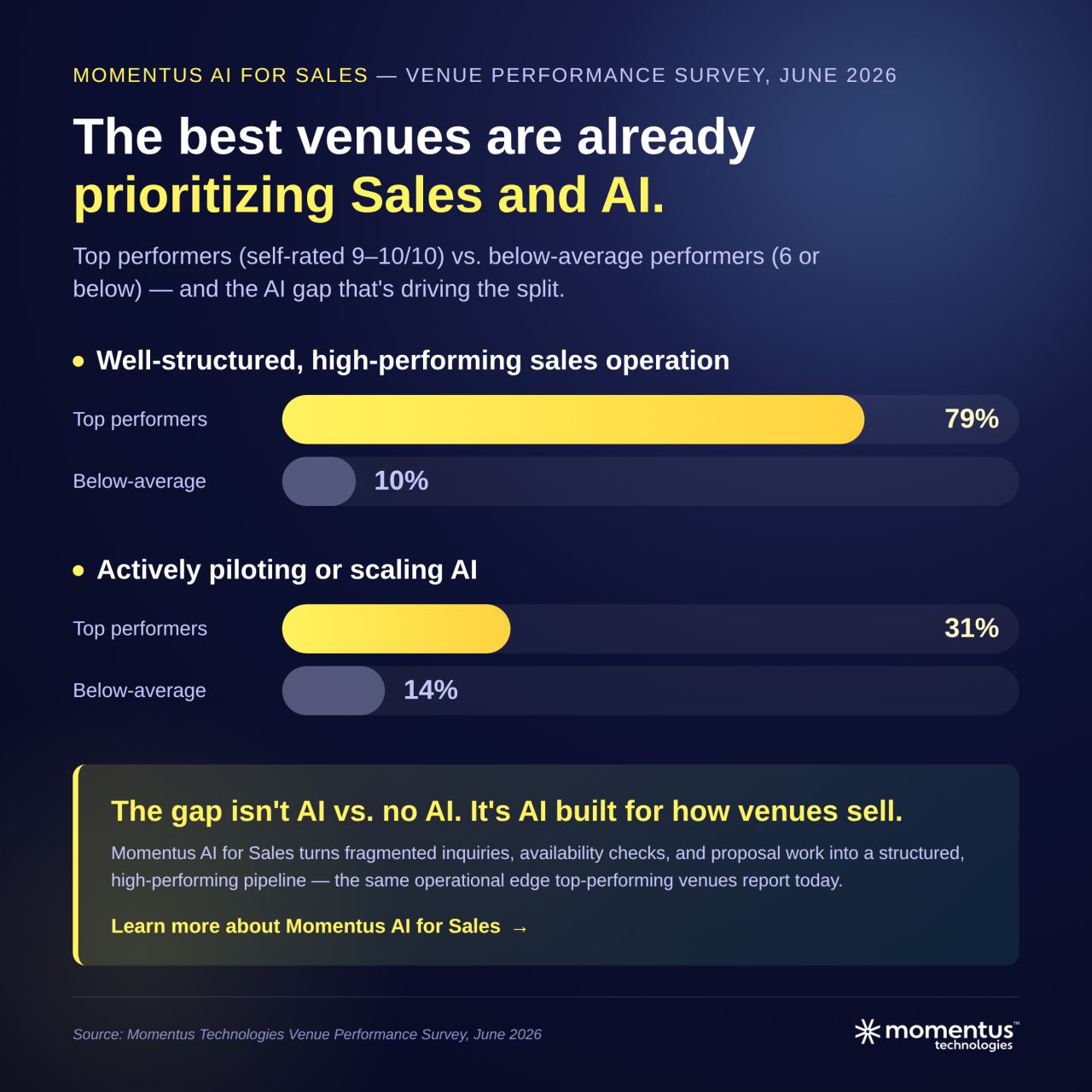 Momentus Technologies ad