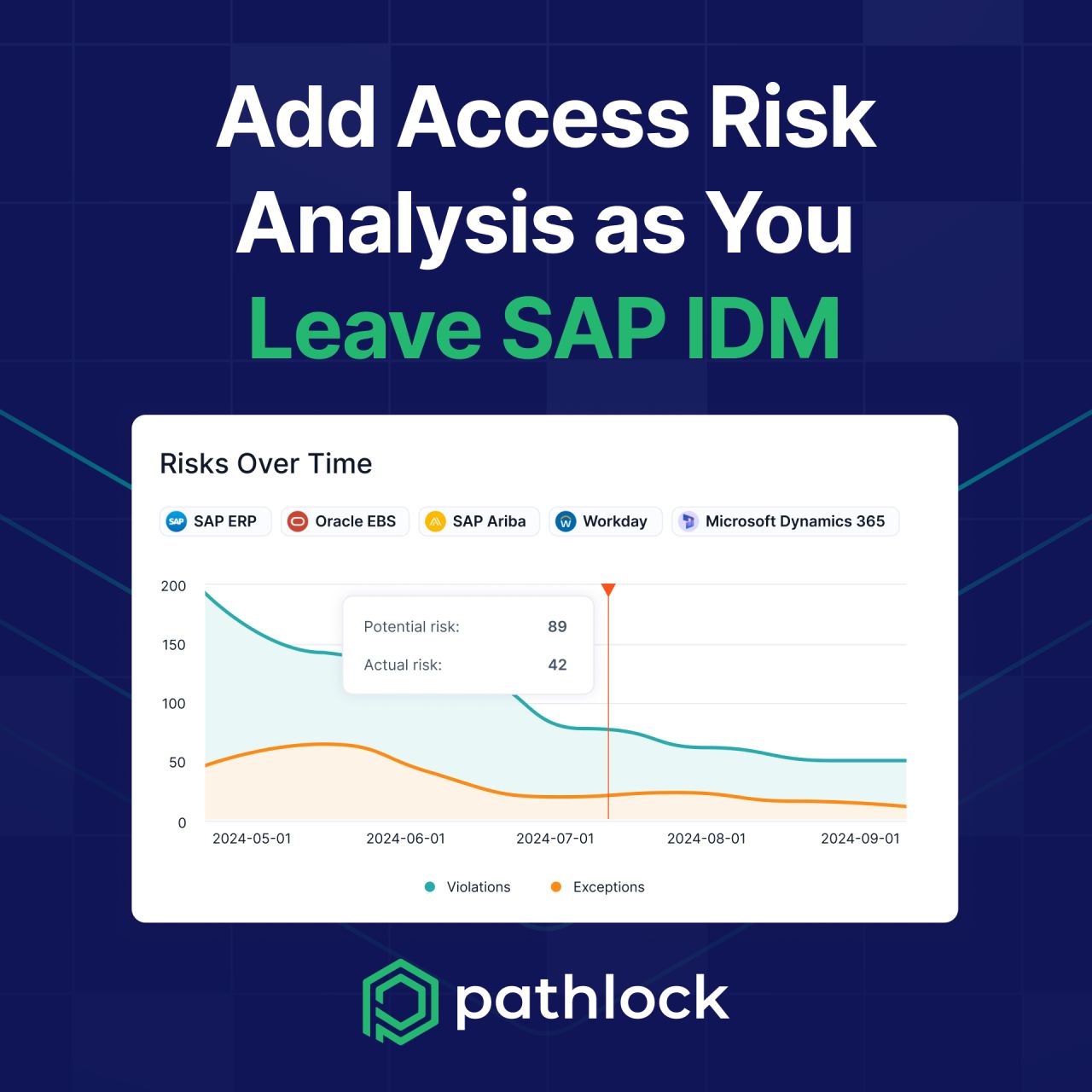 Pathlock ad