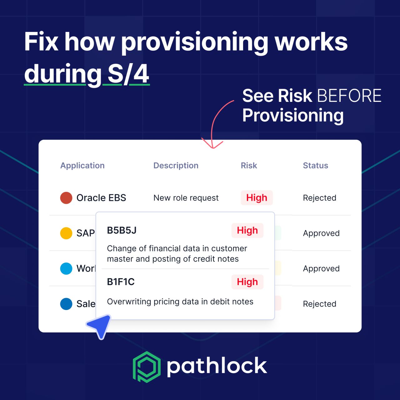Pathlock ad