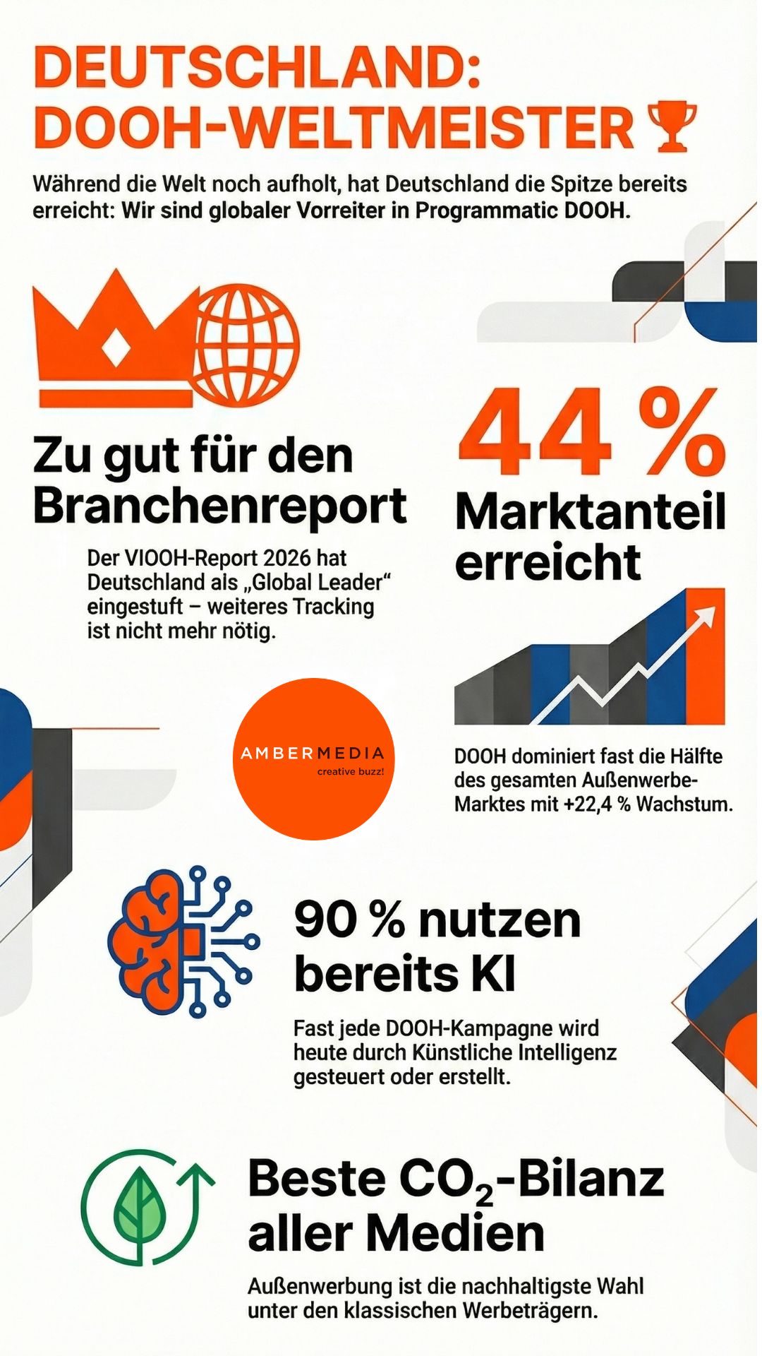 AMBERMEDIA GmbH ad