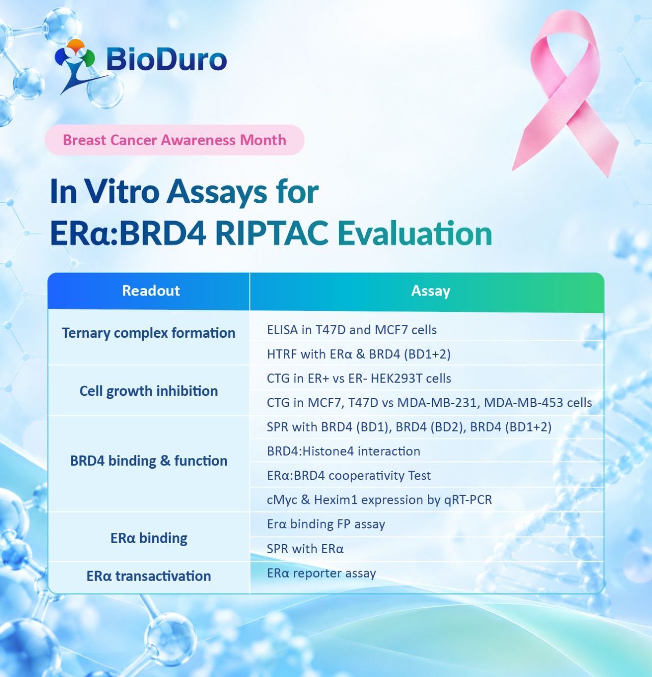 BioDuro ad
