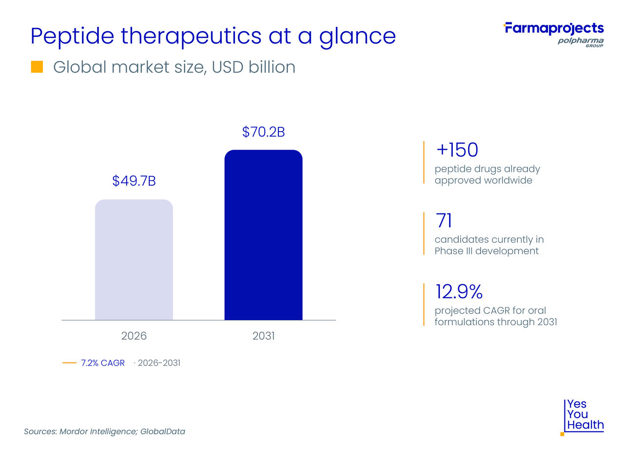 Farmaprojects | Polpharma Group ad
