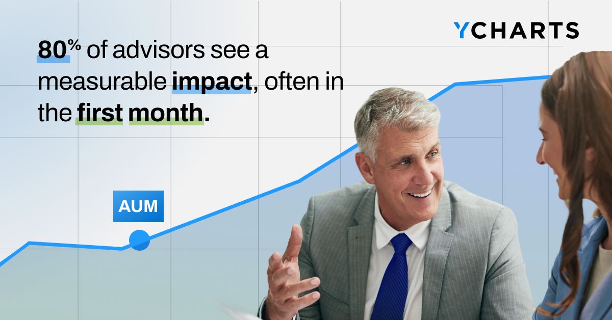 YCharts ad