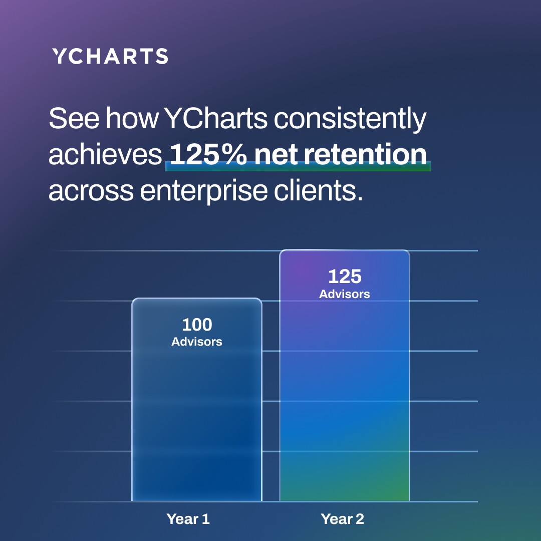 YCharts ad
