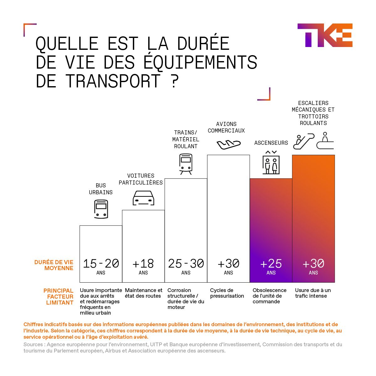 TK Elevator ad