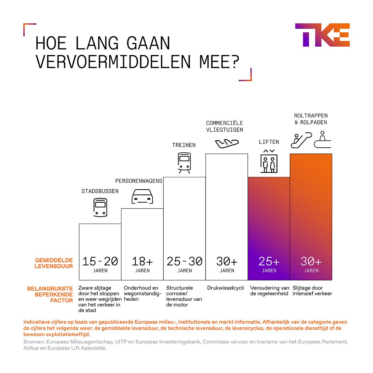 TK Elevator ad