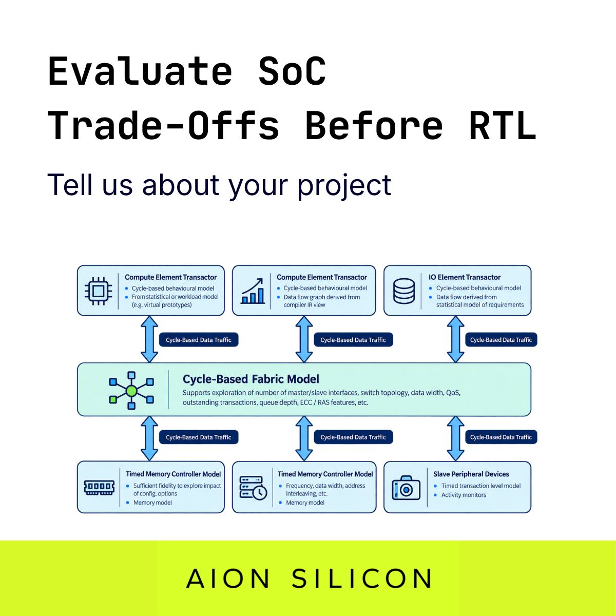 Aion Silicon ad