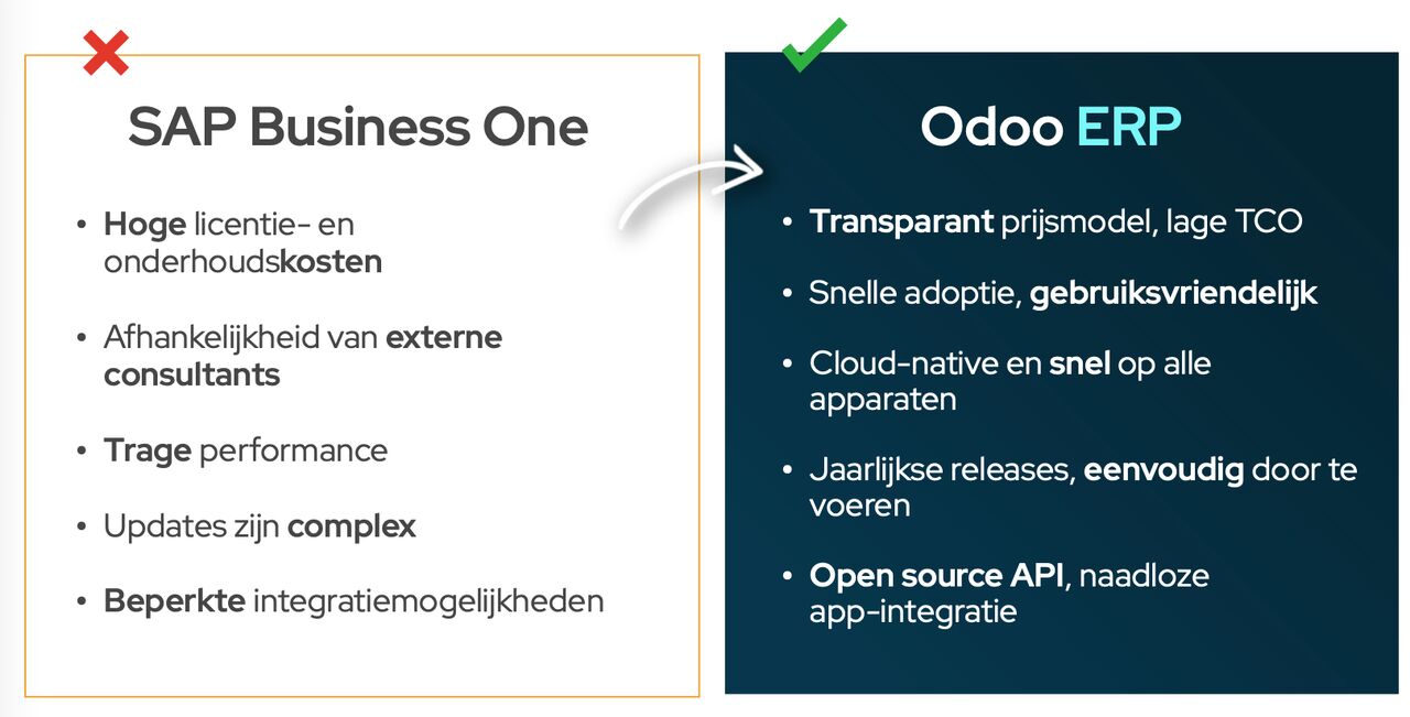 Aardug - Odoo Gold Partner ad