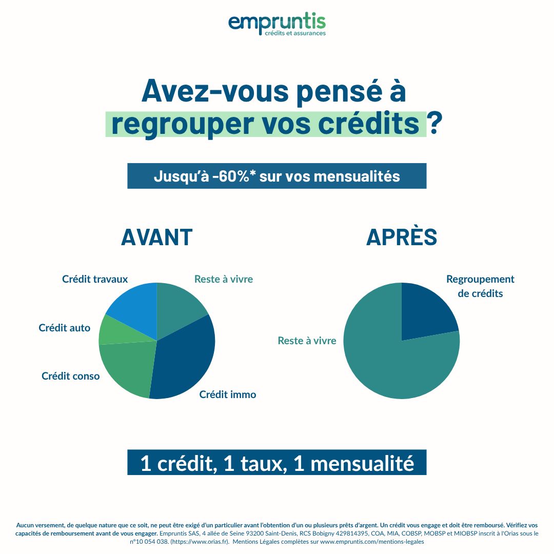 Empruntis ad