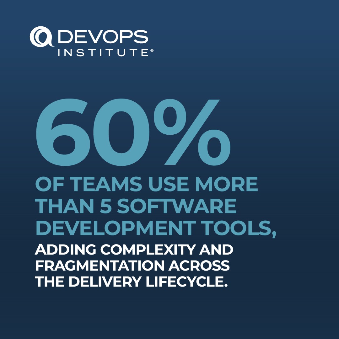 DEVOPS INSTITUTE ad