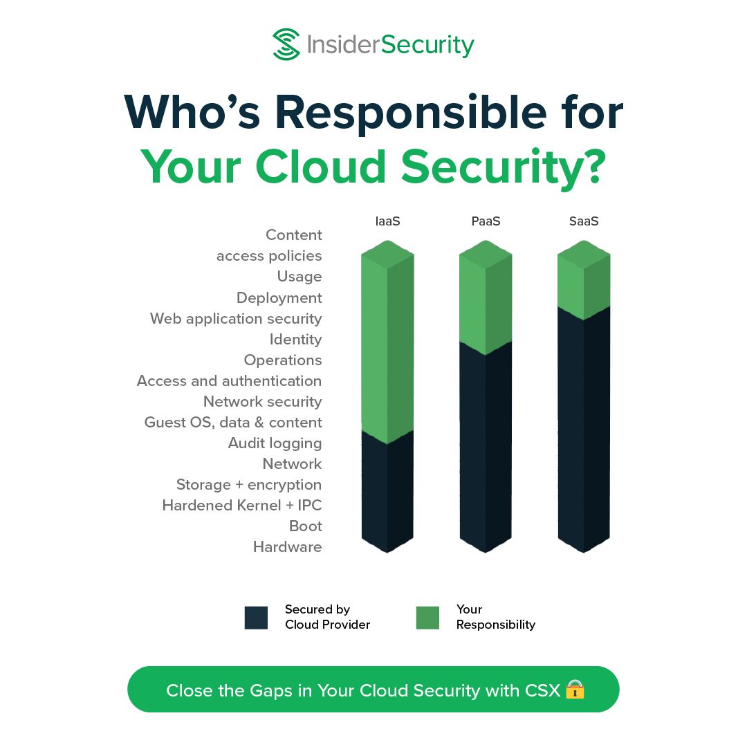 InsiderSecurity ad