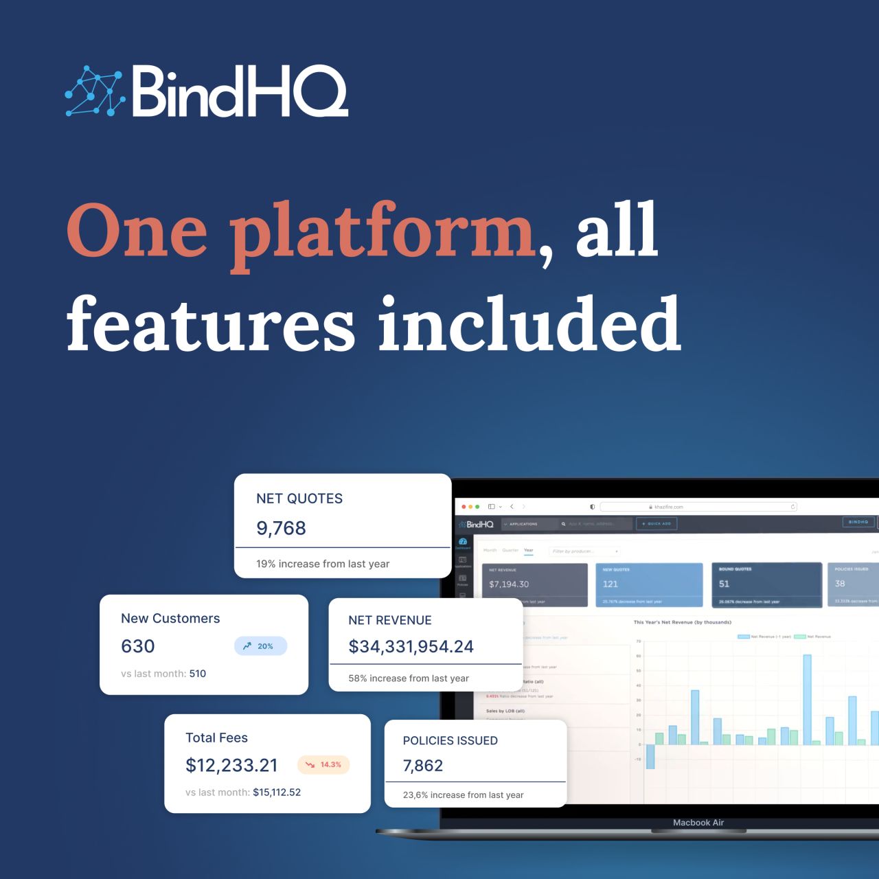BindHQ ad