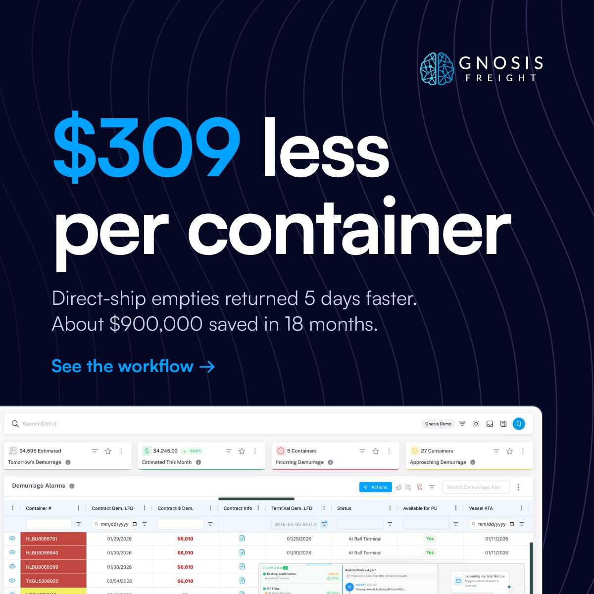 Gnosis Freight ad