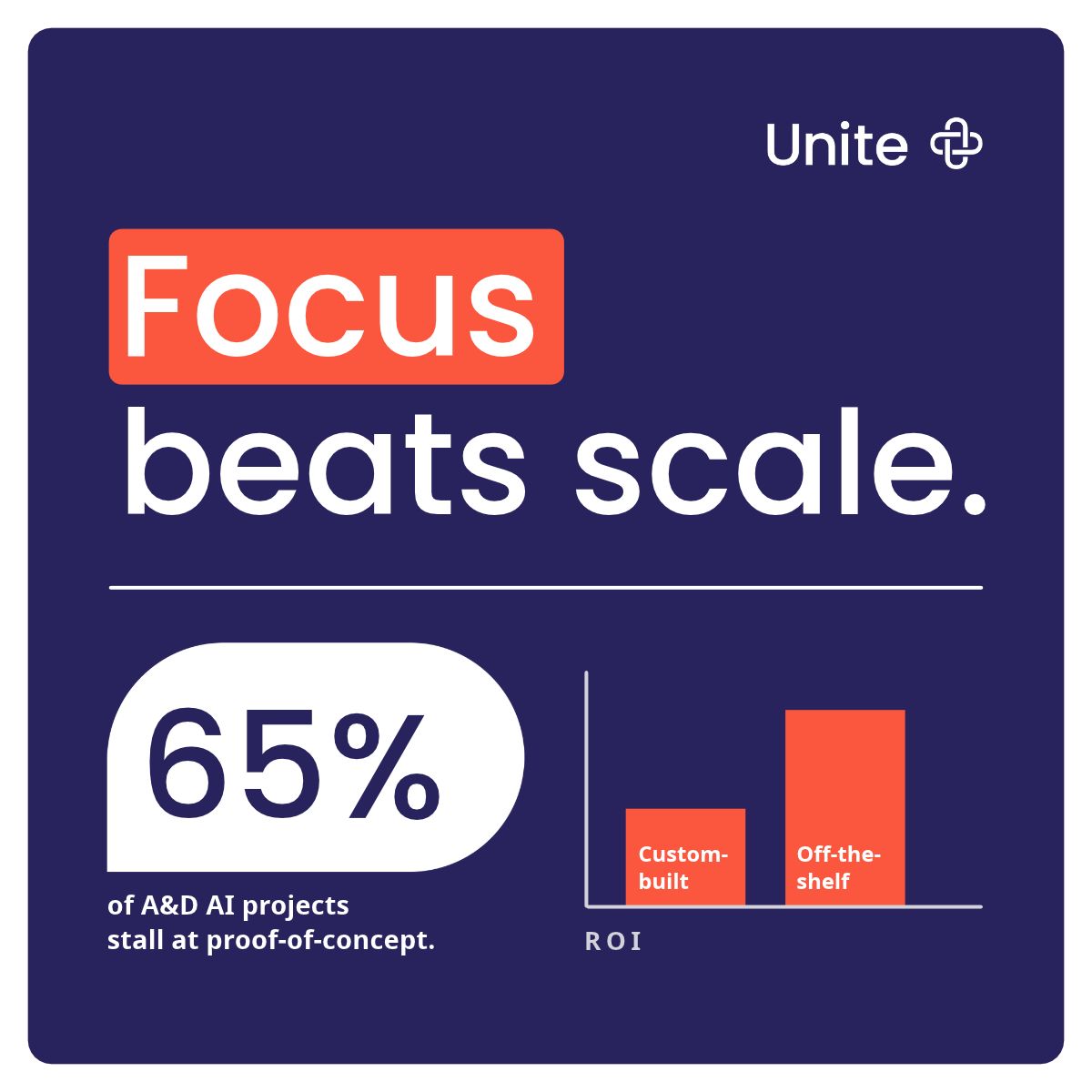 Unite ad