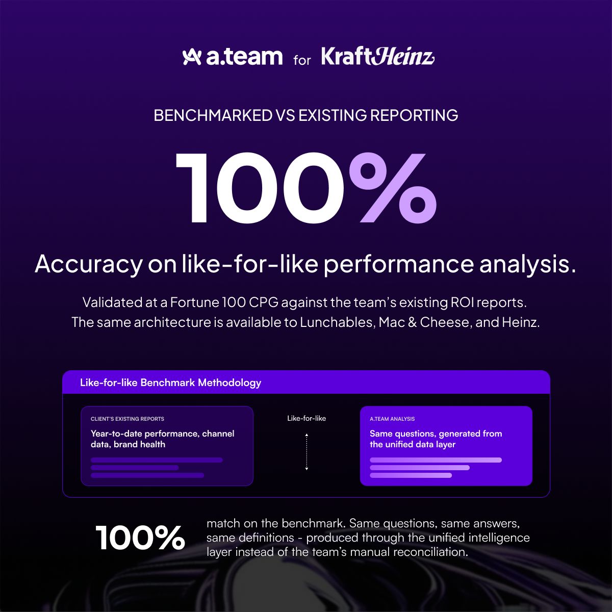 A.Team ad