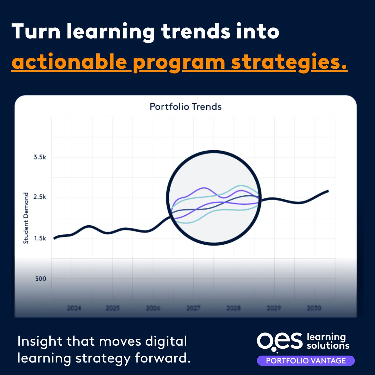 Online Education Services (OES) ad