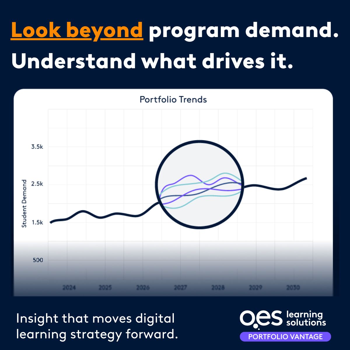 Online Education Services (OES) ad