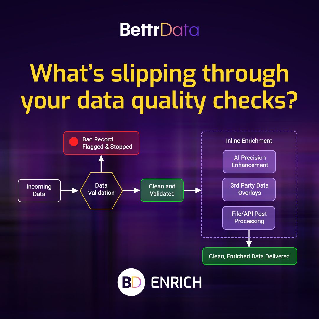 BettrData ad