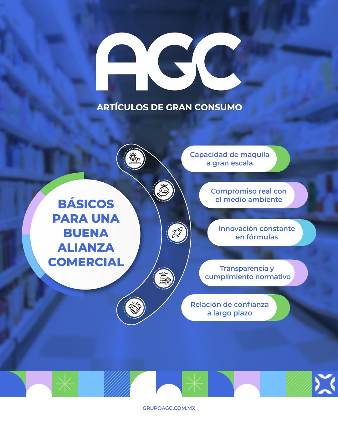 AGC - Artículos de Gran Consumo ad