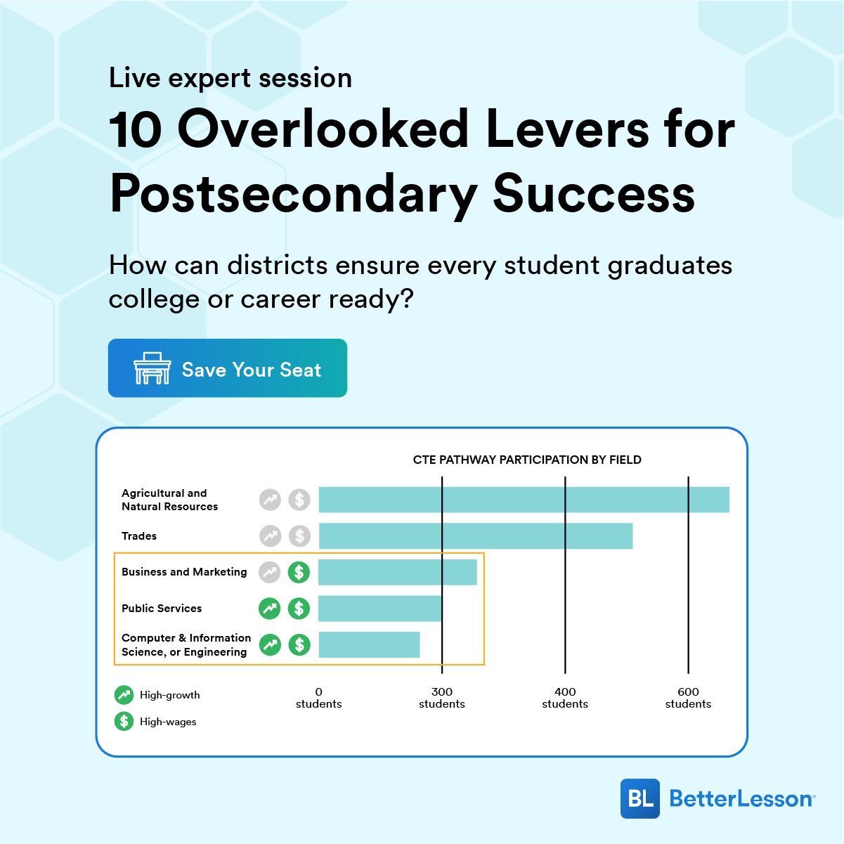 BetterLesson Learning ad