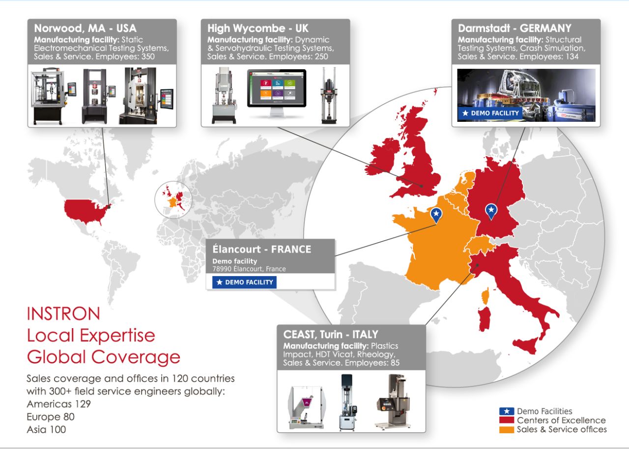 Instron France ad