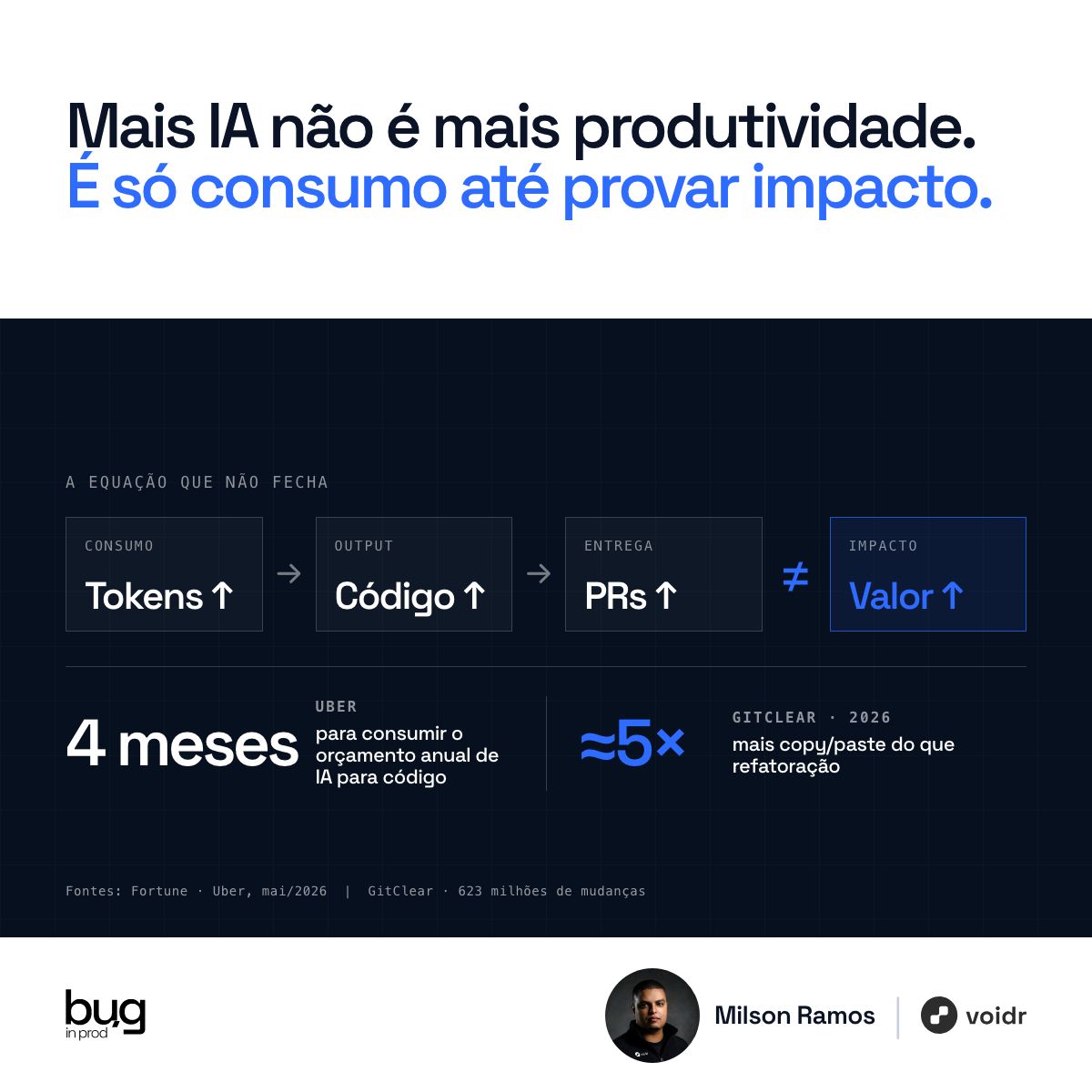 Voidr ad