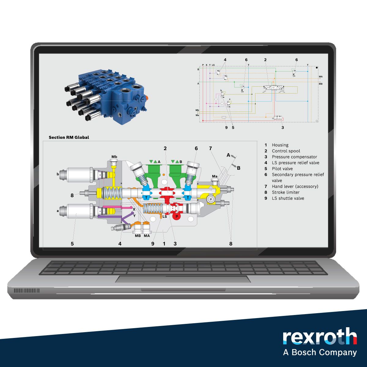 Bosch Rexroth ad