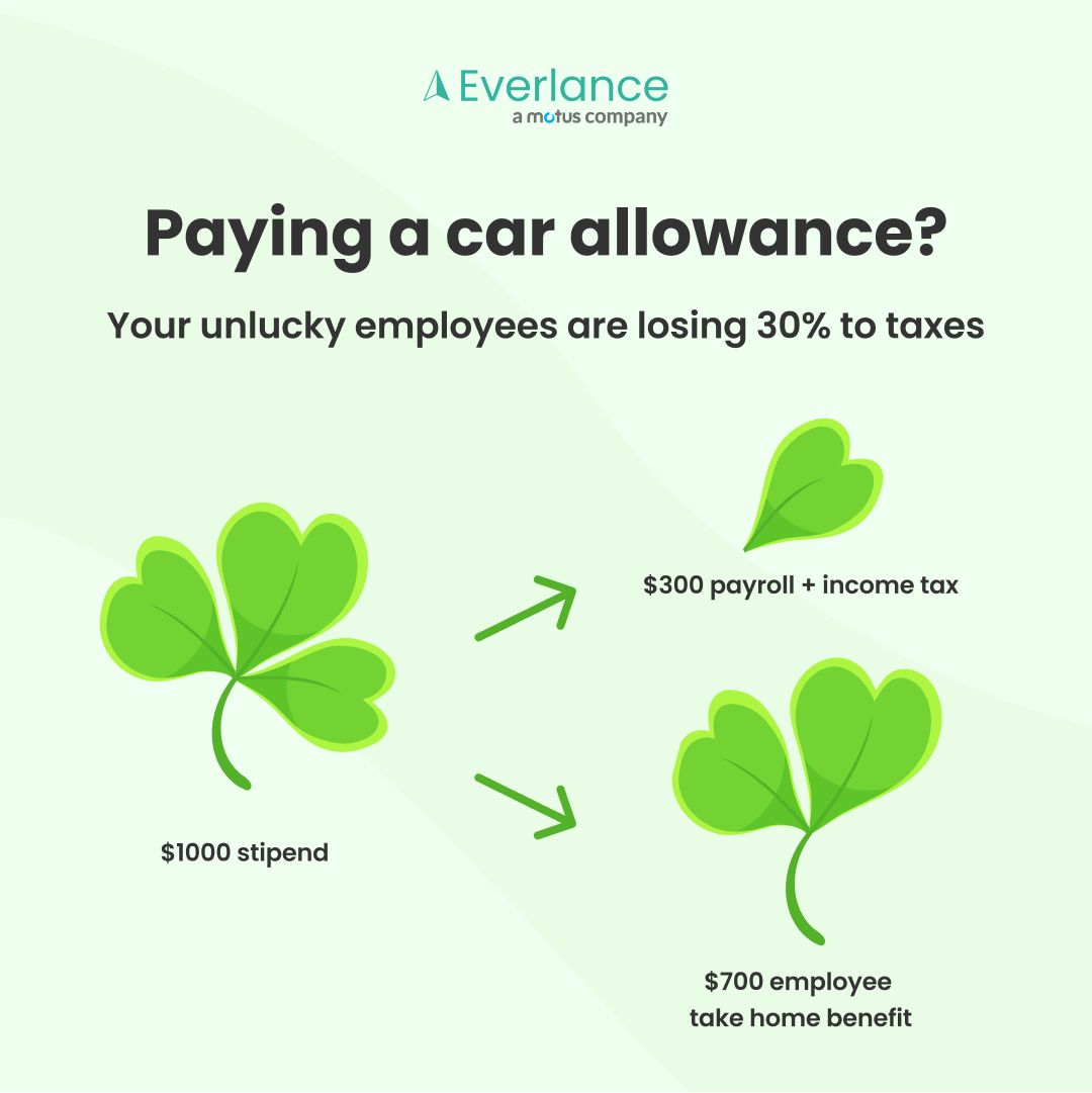 Everlance ad