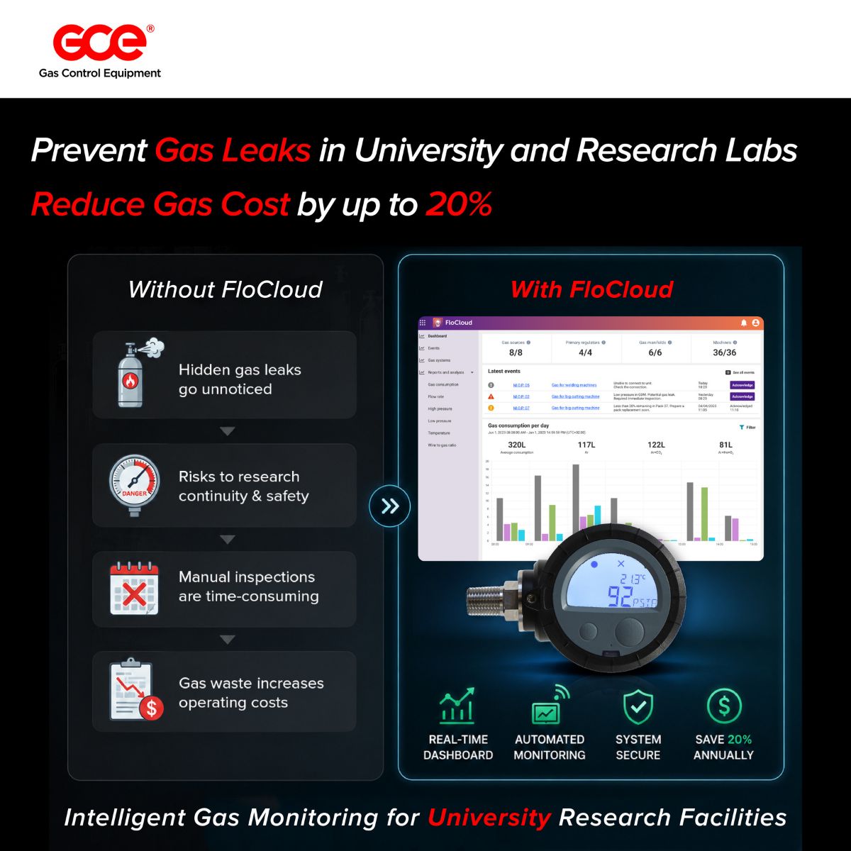GCE Group ad