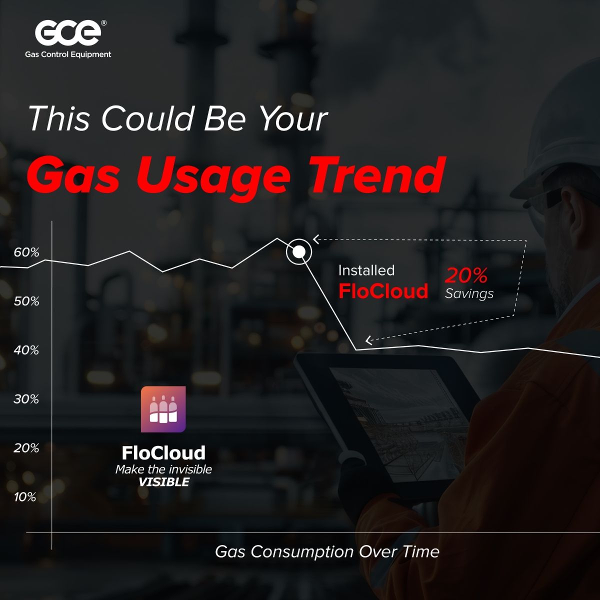 GCE Group ad