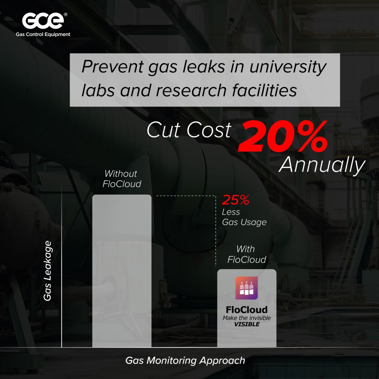 GCE Group ad