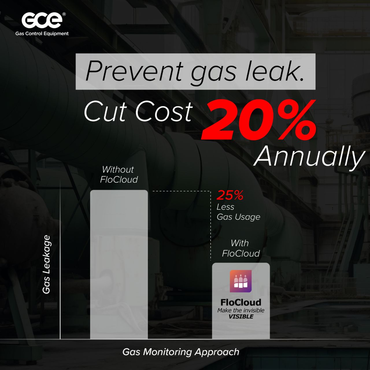 GCE Group ad