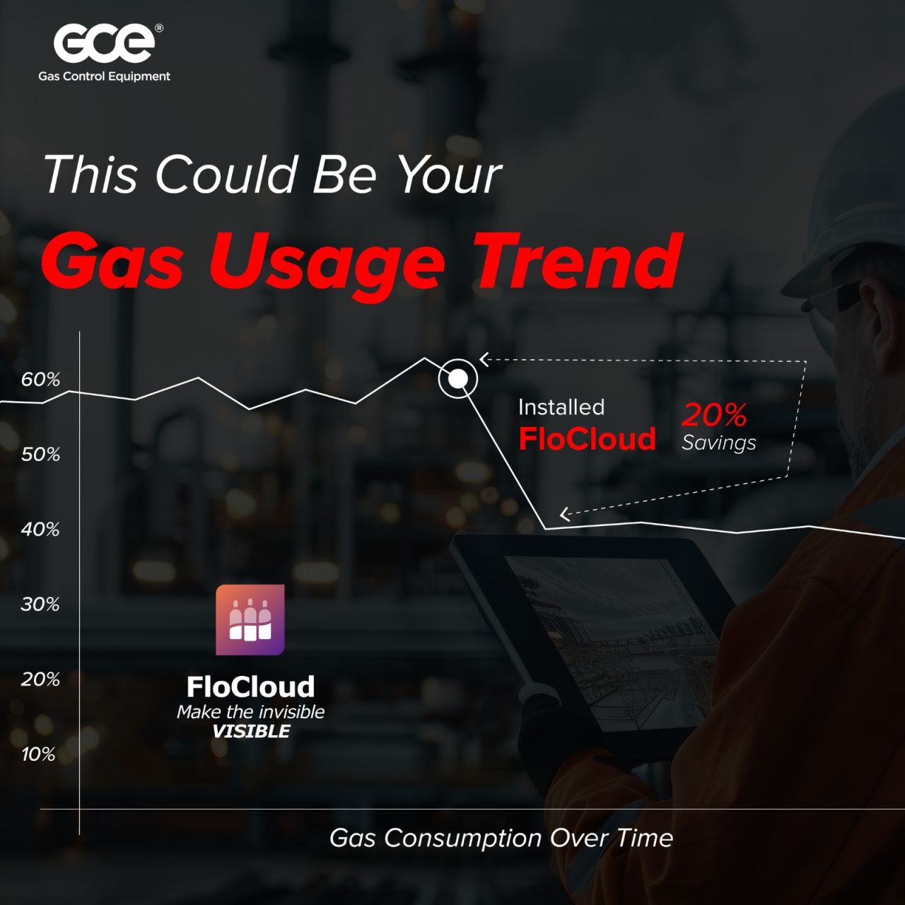 GCE Group ad