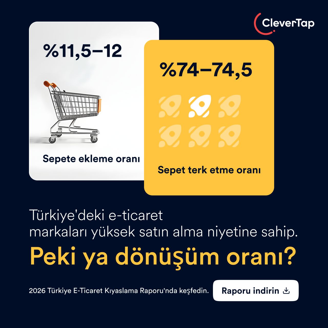 CleverTap ad