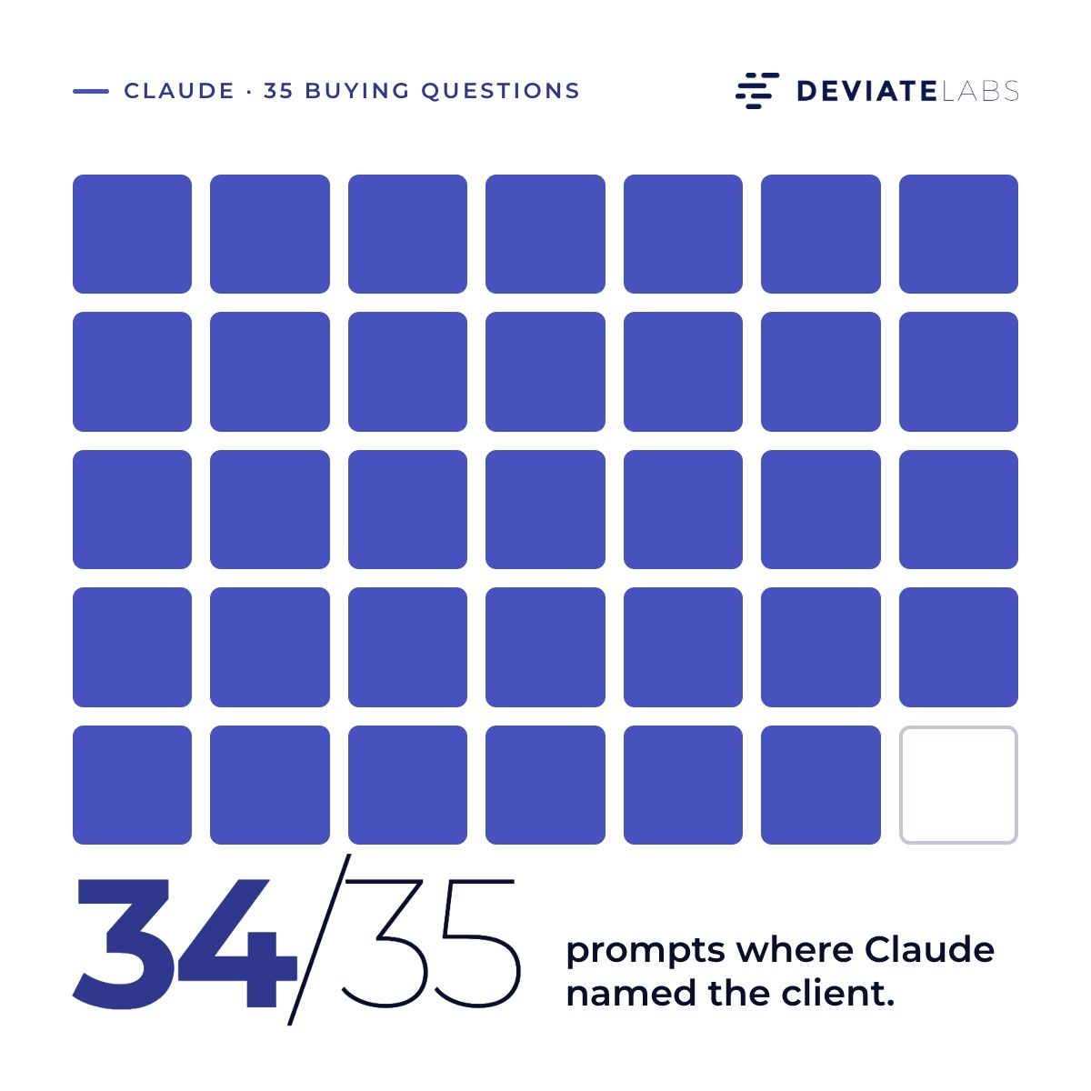 Deviate Labs ad