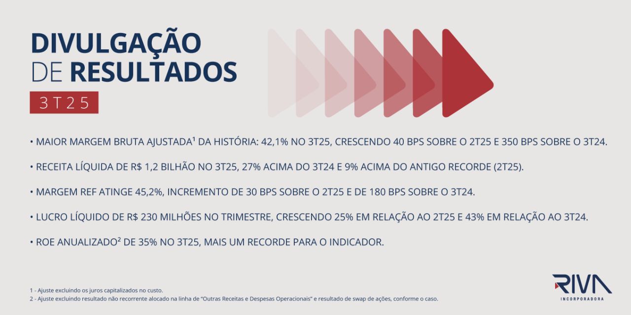 Riva Incorporadora ad