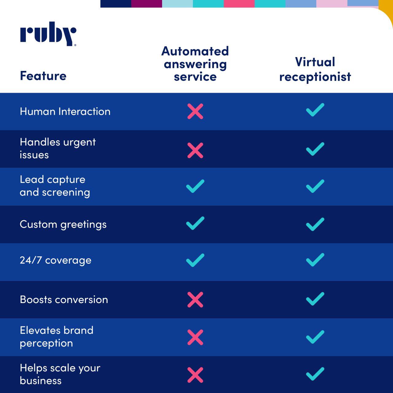 Ruby ad