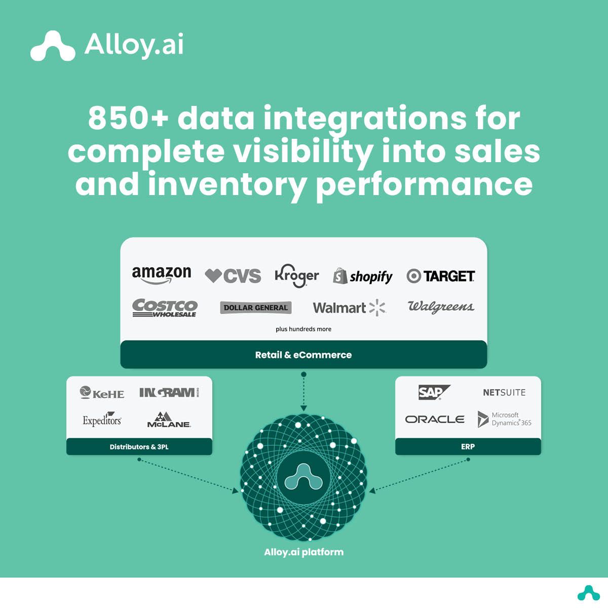 Alloy.ai ad
