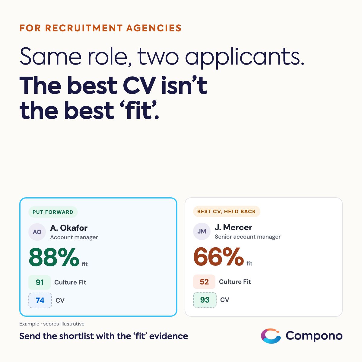 Compono ad