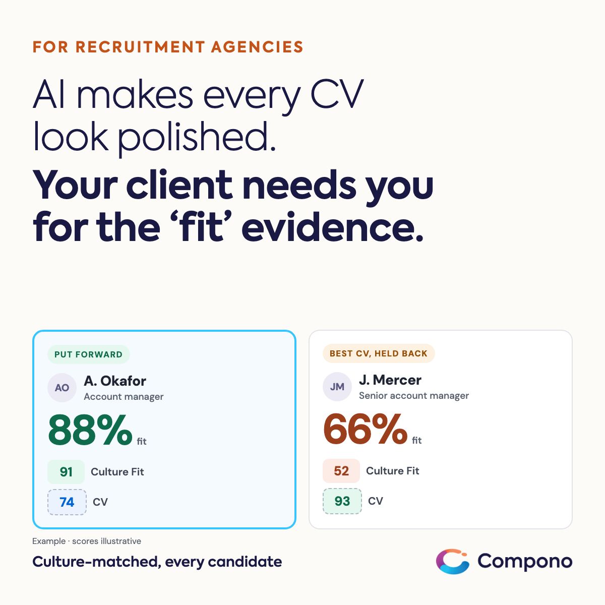 Compono ad