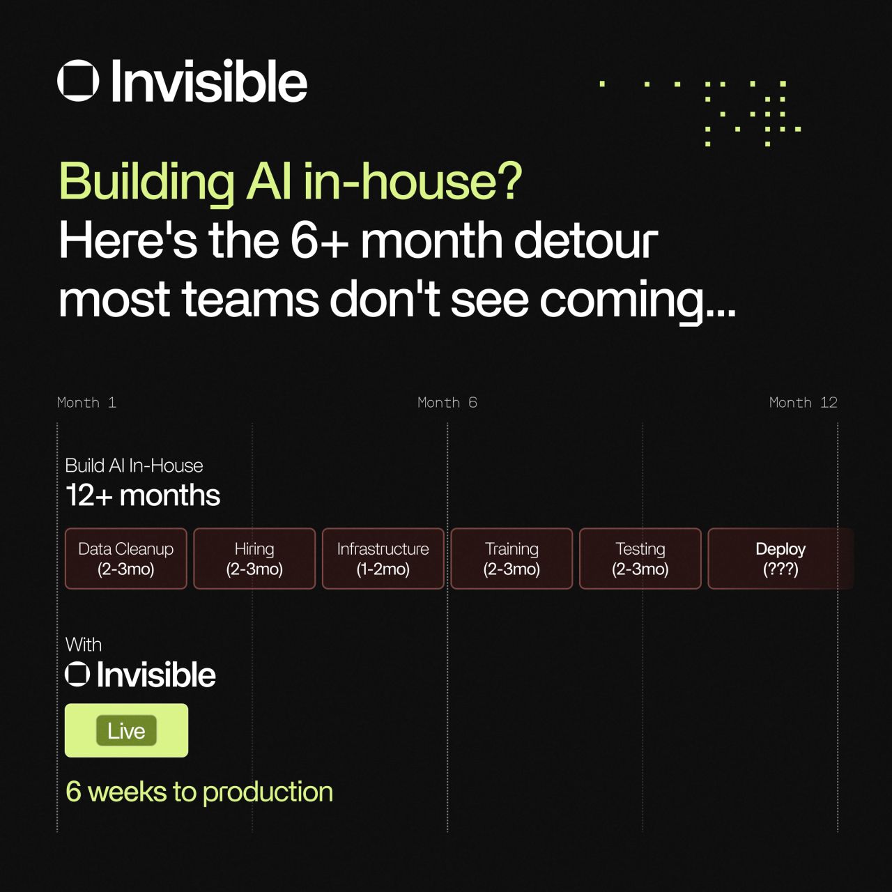 Invisible Technologies ad