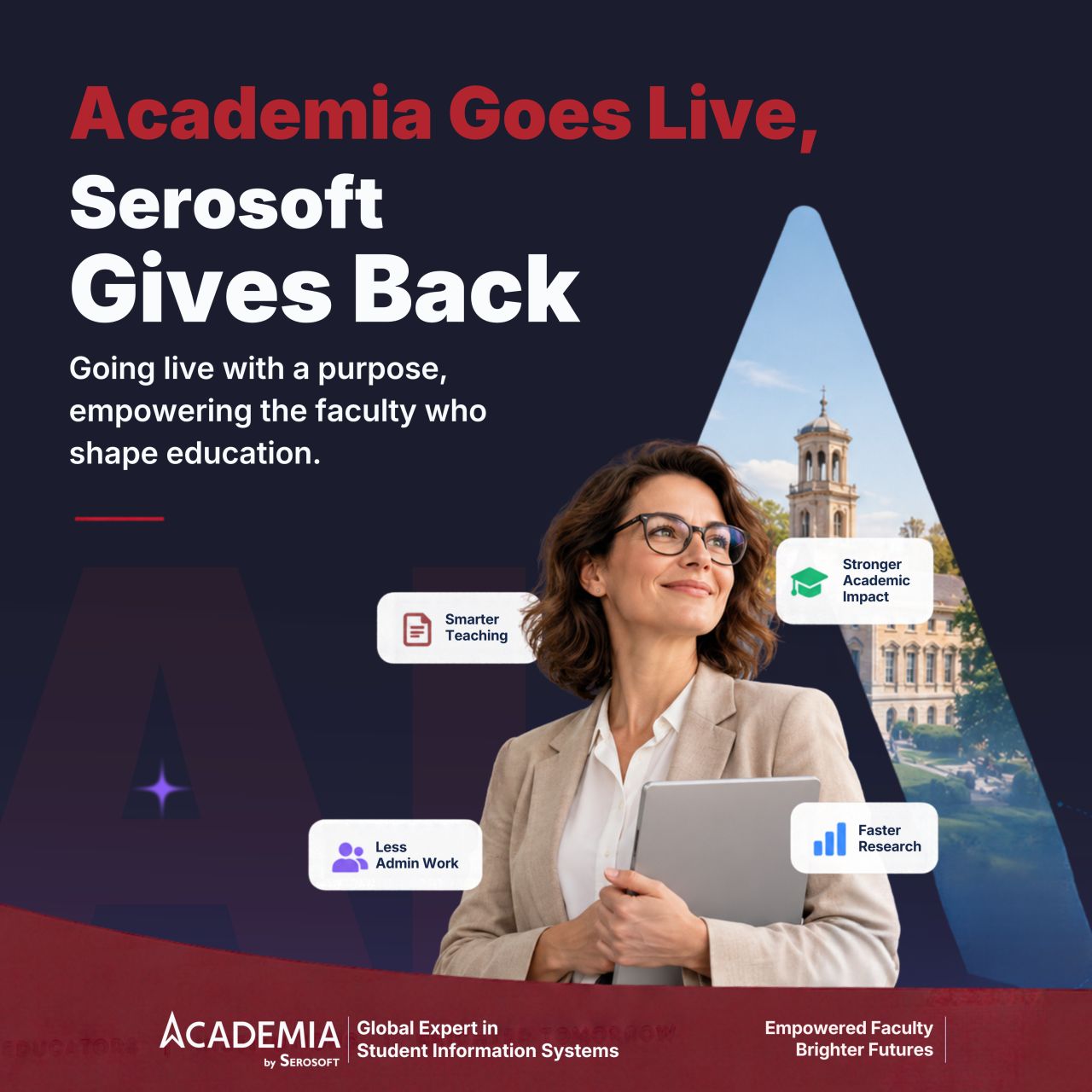 Academia by Serosoft, Inc. ad