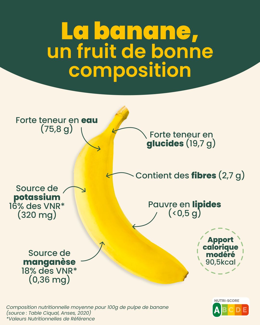 AIB - Association Interprofessionnelle de la Banane ad
