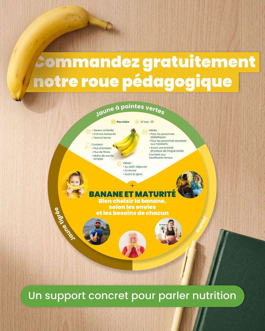 AIB - Association Interprofessionnelle de la Banane ad