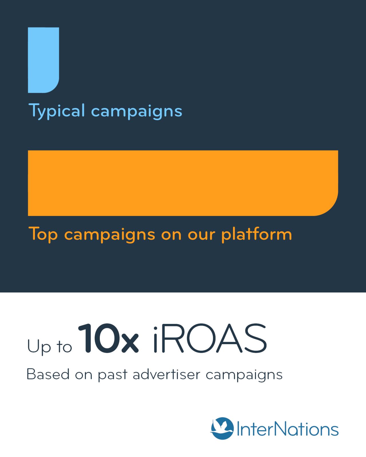InterNations ad