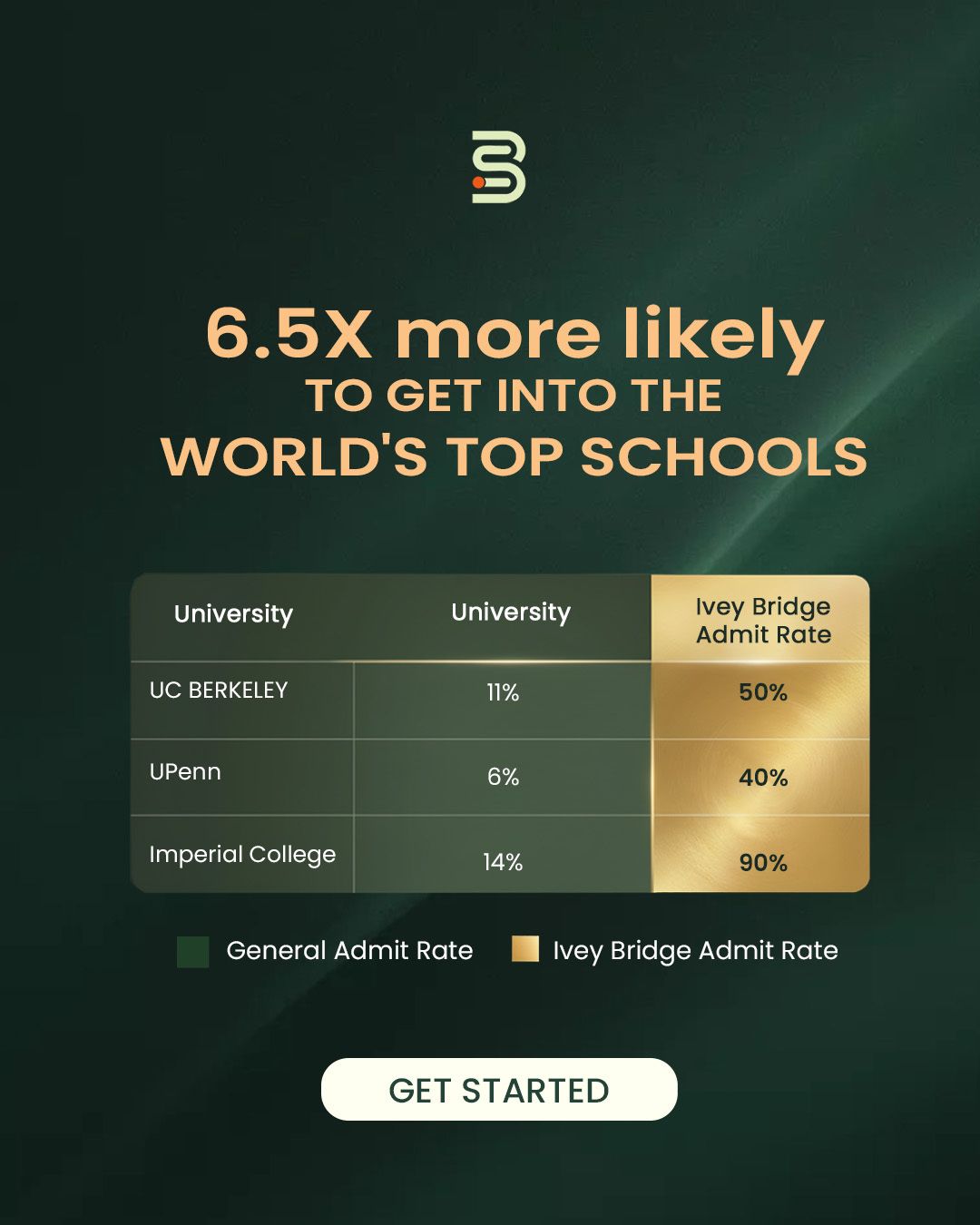 Ivey Bridge Scholars | Africa's Leading Admissions Partner ad
