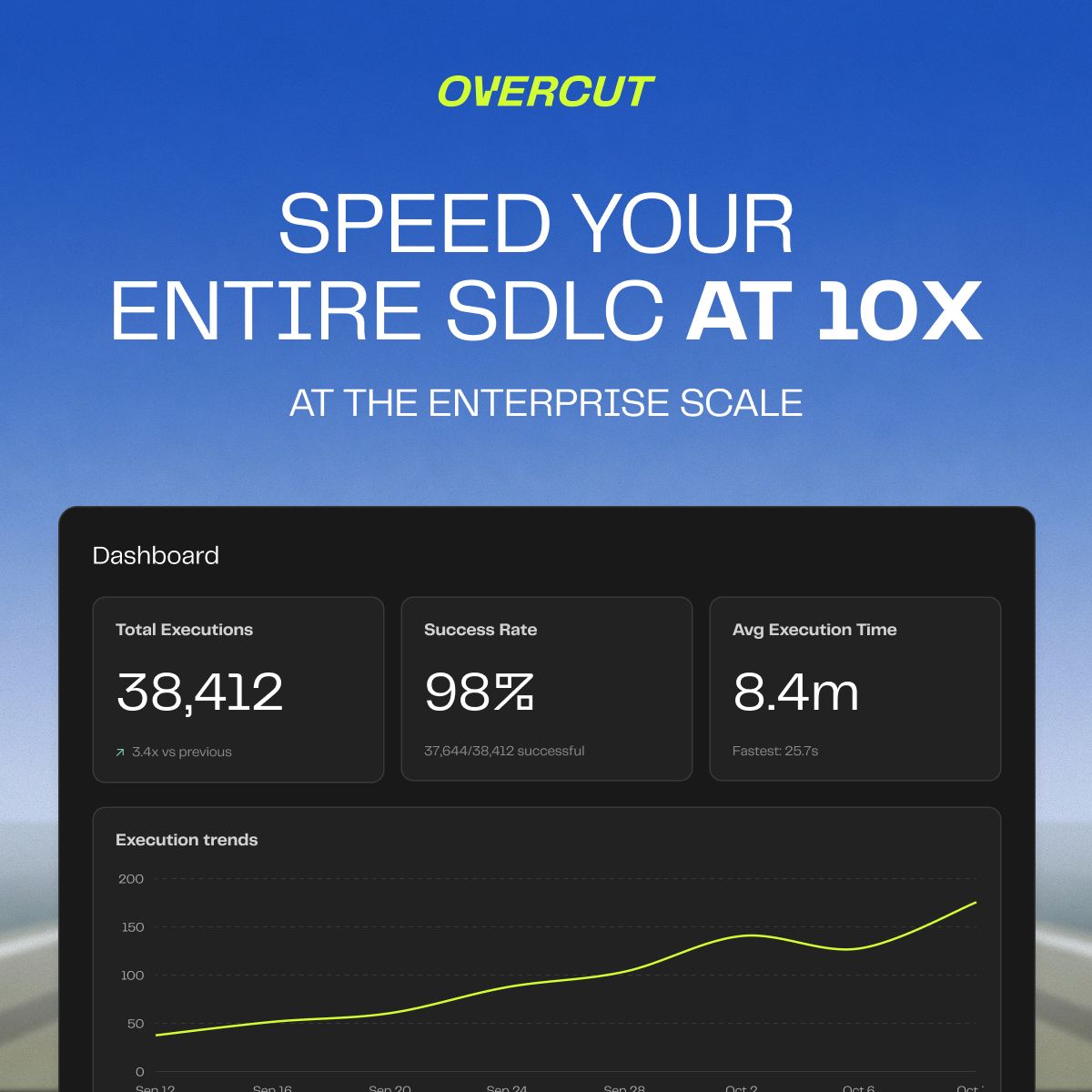 Overcut ad